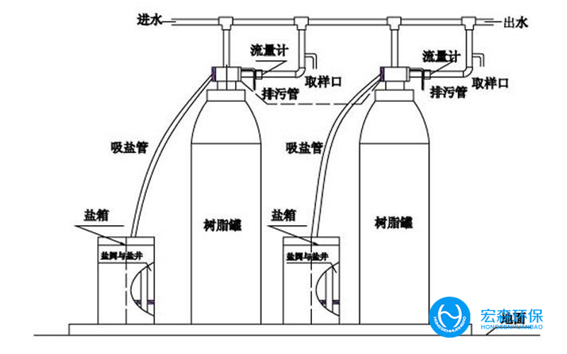 鍋爐專(zhuān)用水處理設(shè)備