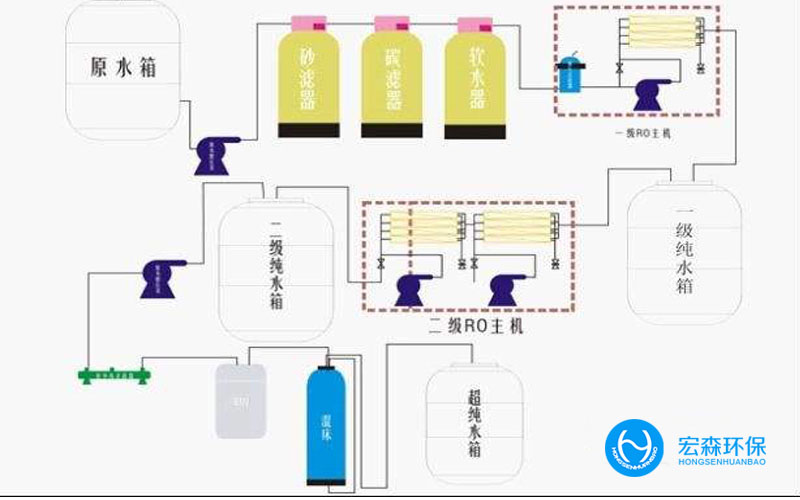 中小型工業(yè)純化水設備