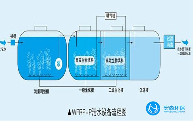 青霉素生產(chǎn)廢水處理設備